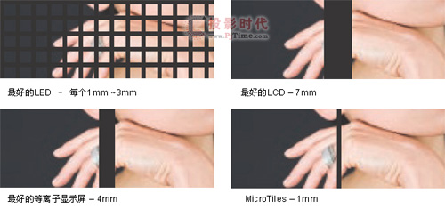 美國科視Microtiles新型數字幕墻