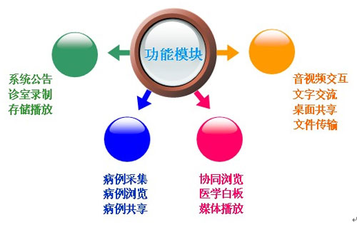 中新凱潤(CNKaran)遠(yuǎn)程醫(yī)療系統(tǒng)DT4000