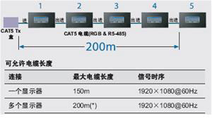 美觀、可靠 三菱MDT651S商用顯示器