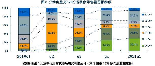 藍光元年 3D受寵-中國藍光(CBHD)處境堪憂