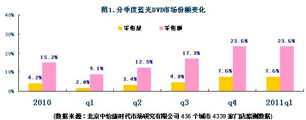 藍光元年 3D受寵-中國藍光(CBHD)處境堪憂
