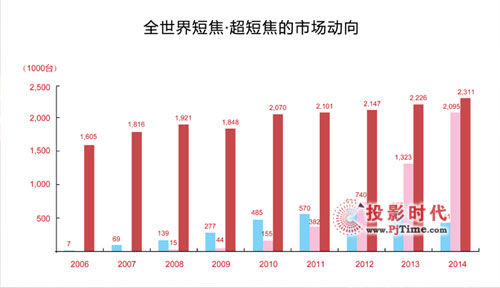 億林視聽鋒芒畢露——“佳能影像•感動視界”