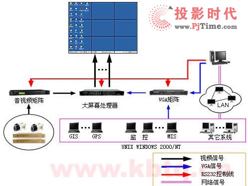 液晶拼接大屏幕顯示系統(tǒng)在電力通信行業(yè)應(yīng)用