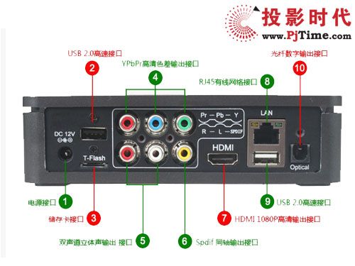 天敏 DMP560