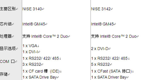 oL(fng)ȹI(y)ӋC(j)NISE 3142p@ʾ(yng)