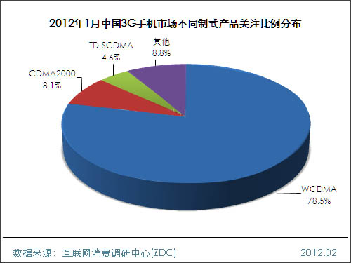 20121Ї3G֙C(j)Ј