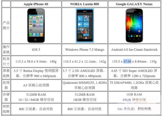 iOS/Android/WPC^
