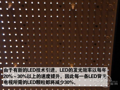 液晶趨勢