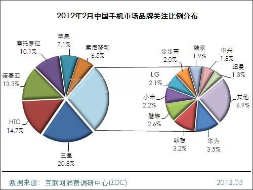20122Ї(gu)֙C(j)Ј(chng)(bo)