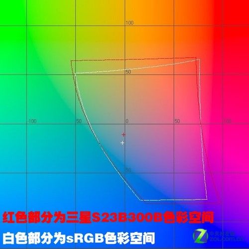 (sh)õĲS23B300BҺu(png)y(c)(4)