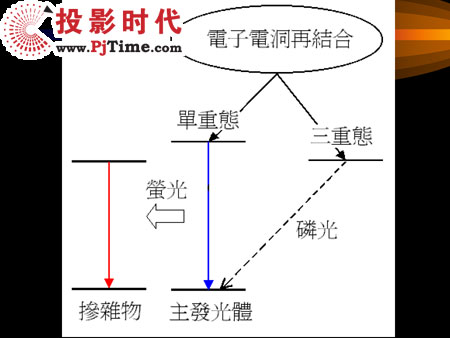夢幻影像的答案：OLED顯示技術的秘密