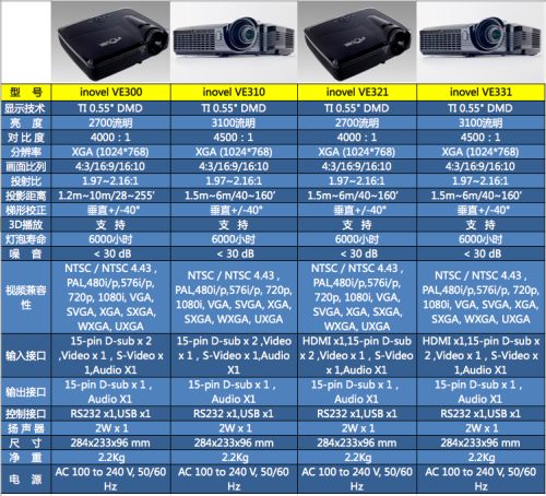 S¿3DͶӰC2012 infoComm