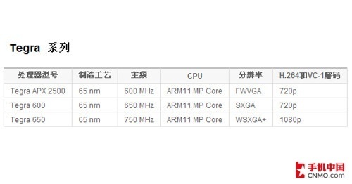 首款四核 nVIDIA處理器詳解與機型介紹 