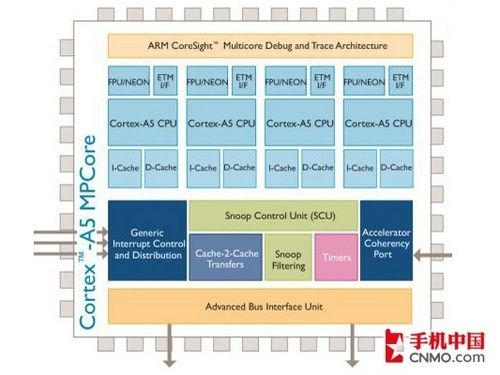 從ARM9到A15 手機處理器架構進化歷程 