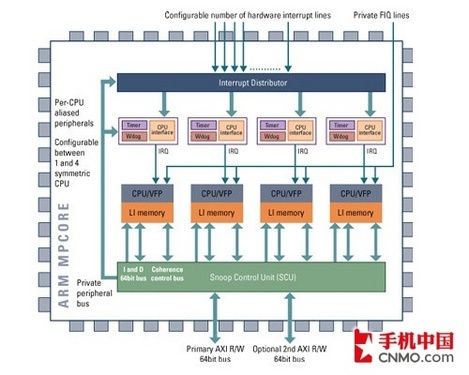 從ARM9到A15 手機處理器架構進化歷程 