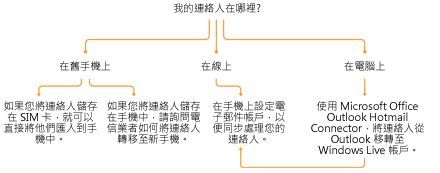 Nʽϵ