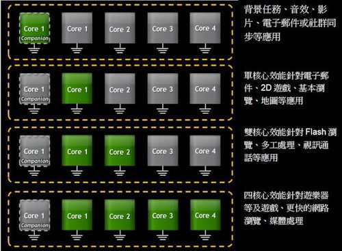 雙核實戰四核驍龍S4對比Tegra3(3)
