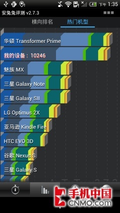 pˌĺS4Tegra3(6)