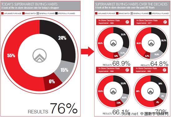 76%ُQaڵMr,Ϣ@ʾϵy,ýwϢlϵy,֘,ָʾdigital signage