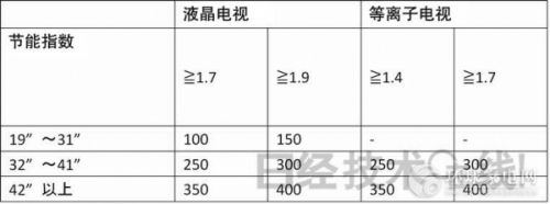 1Ї(gu)(ji)ܼa(b)(ni)(~λԪ) 