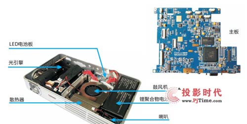 探秘LED微型投影機，酷樂視X2拆解