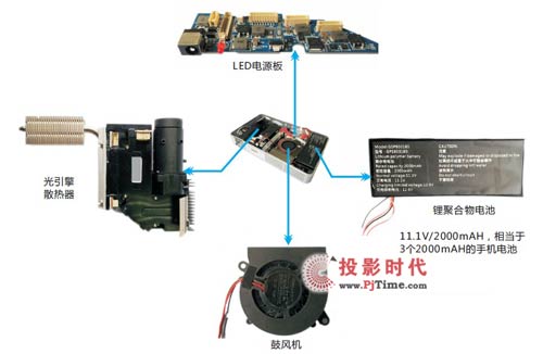 探秘LED微型投影機，酷樂視X2拆解