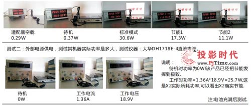 探秘LED微型投影機，酷樂視X2拆解