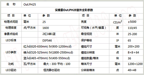 P25LED