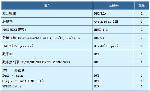 Y(ji)(gu)o׿ԽDP¡Ƴȫ20,000TITAN Super QuadϵͶӰC(j)