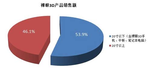 2012Ї3DЈٳLL70%