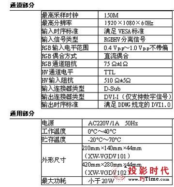 訊維全新VGA轉DVI轉換器技術參數