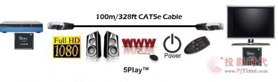 HDBaseT һWBO