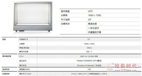 透明顯示屏離我們還有多遠？安立信帶來視覺新體驗