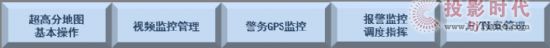 微創ViSmart 公安可視化指揮平臺