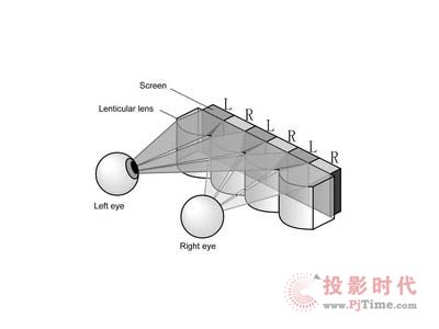 前沿科技--裸眼3D顯示技術原理解析
