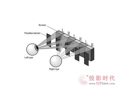 前沿科技--裸眼3D顯示技術原理解析