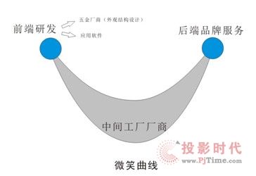 “云發網”風起云涌，與多家公司簽署戰略合作