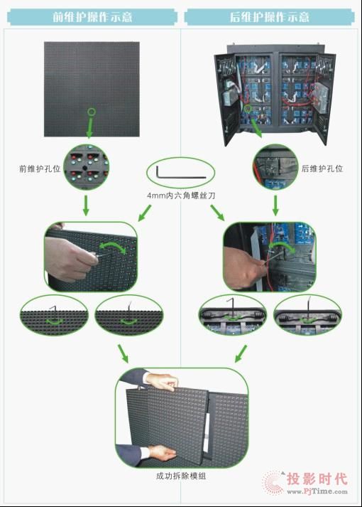 雙維護箱體拆卸示意圖