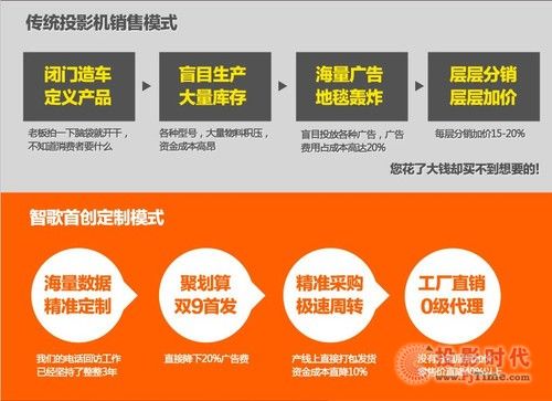 我家的3D影院--ZECO智歌CX5家用微型3D投影儀