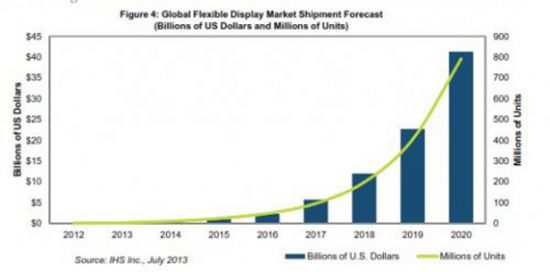 2020OLED@ʾ؛_(d)8|