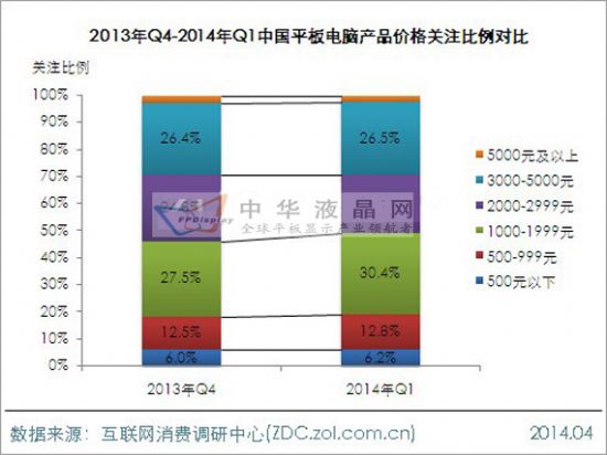 2014年第一季度平板電腦市場分析報(bào)告