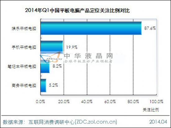 2014年第一季度平板電腦市場分析報(bào)告