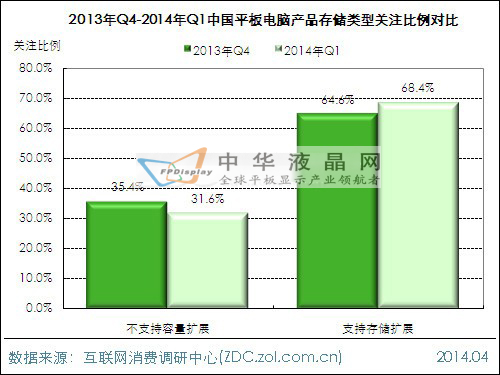 2014年第一季度平板電腦市場分析報(bào)告