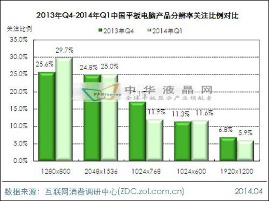 2014年第一季度平板電腦市場分析報(bào)告