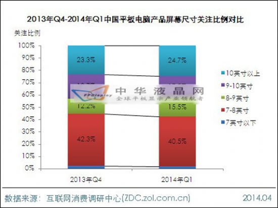 2014年第一季度平板電腦市場分析報(bào)告