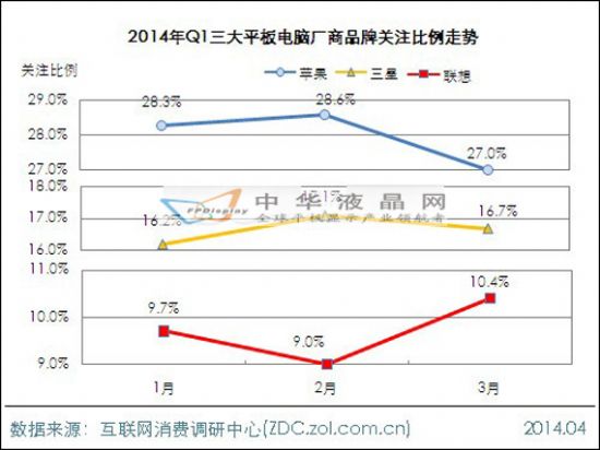 2014年第一季度平板電腦市場分析報(bào)告