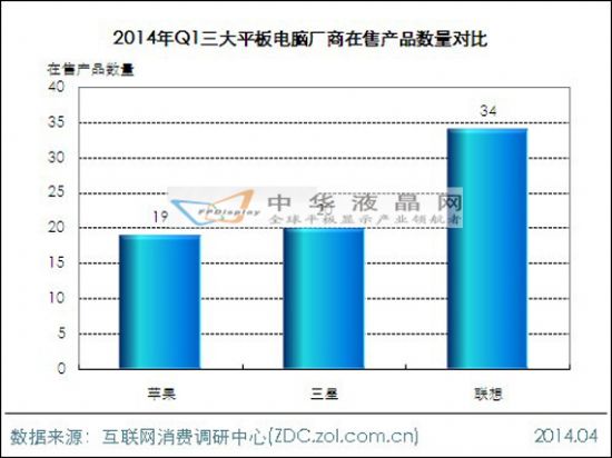 2014年第一季度平板電腦市場分析報(bào)告