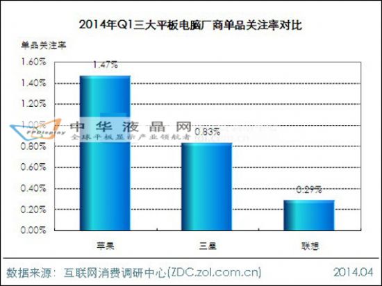 2014年第一季度平板電腦市場分析報(bào)告