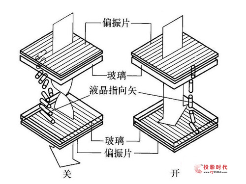 液晶電視偏振片工作原理
