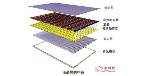 偏光片對于液晶電視來說是不可或缺的